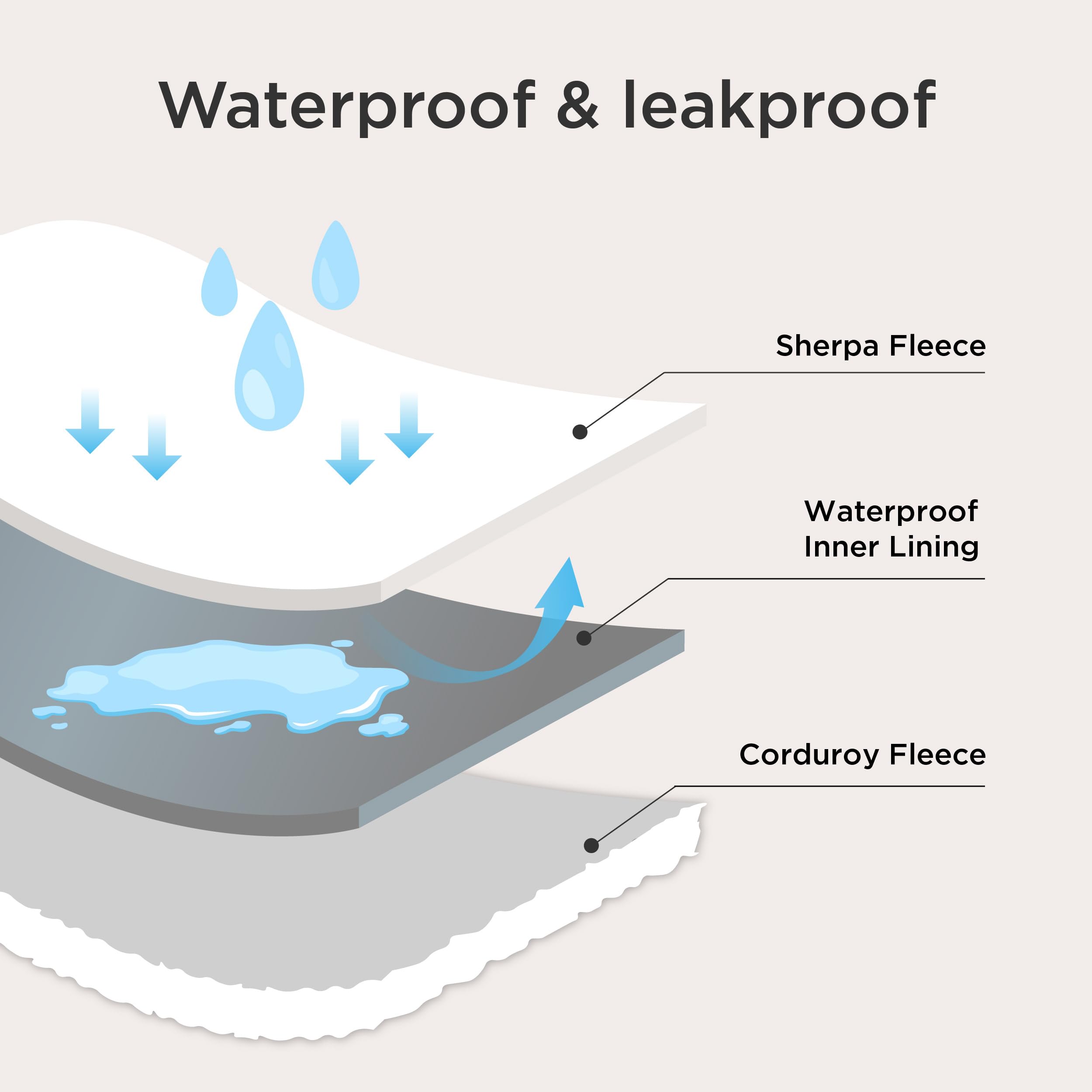 Waterproof Fleece Pet Blanket for Dogs and Cats