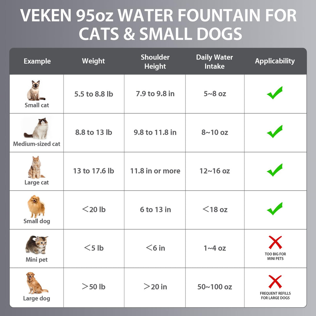 Stainless Steel Pet Water Fountain with Filters