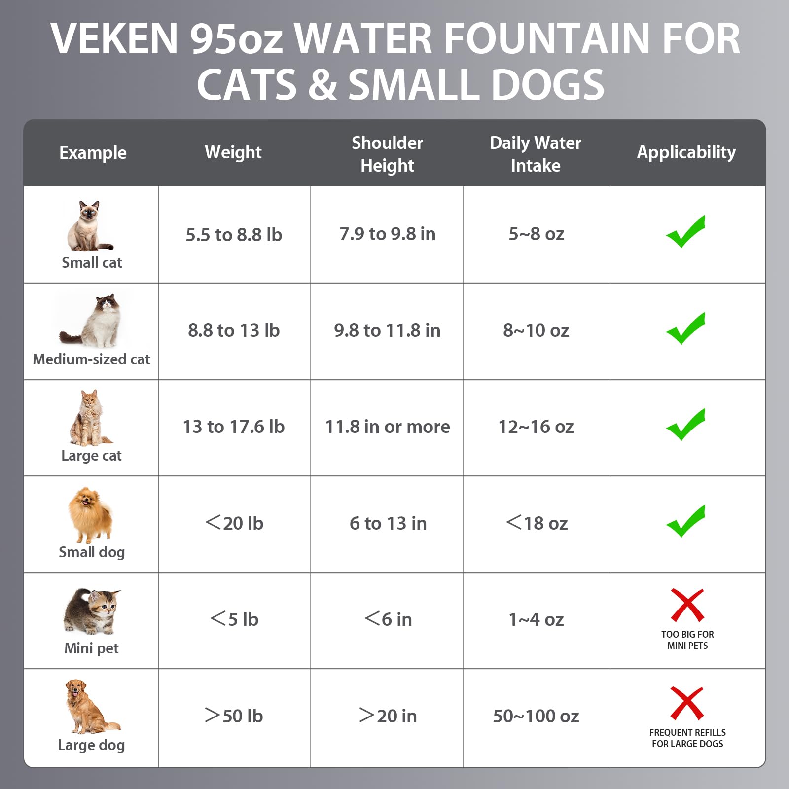 Stainless Steel Pet Water Fountain with Filters