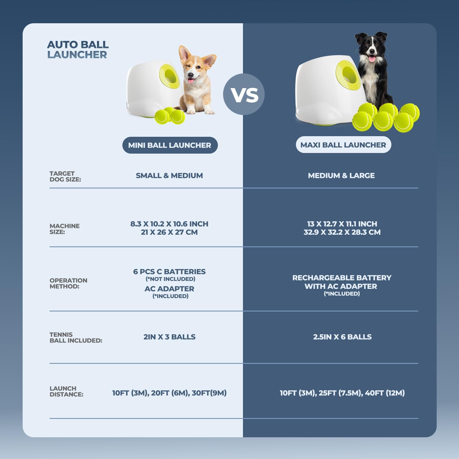 Automatic Dog Ball Launcher with Tennis Balls