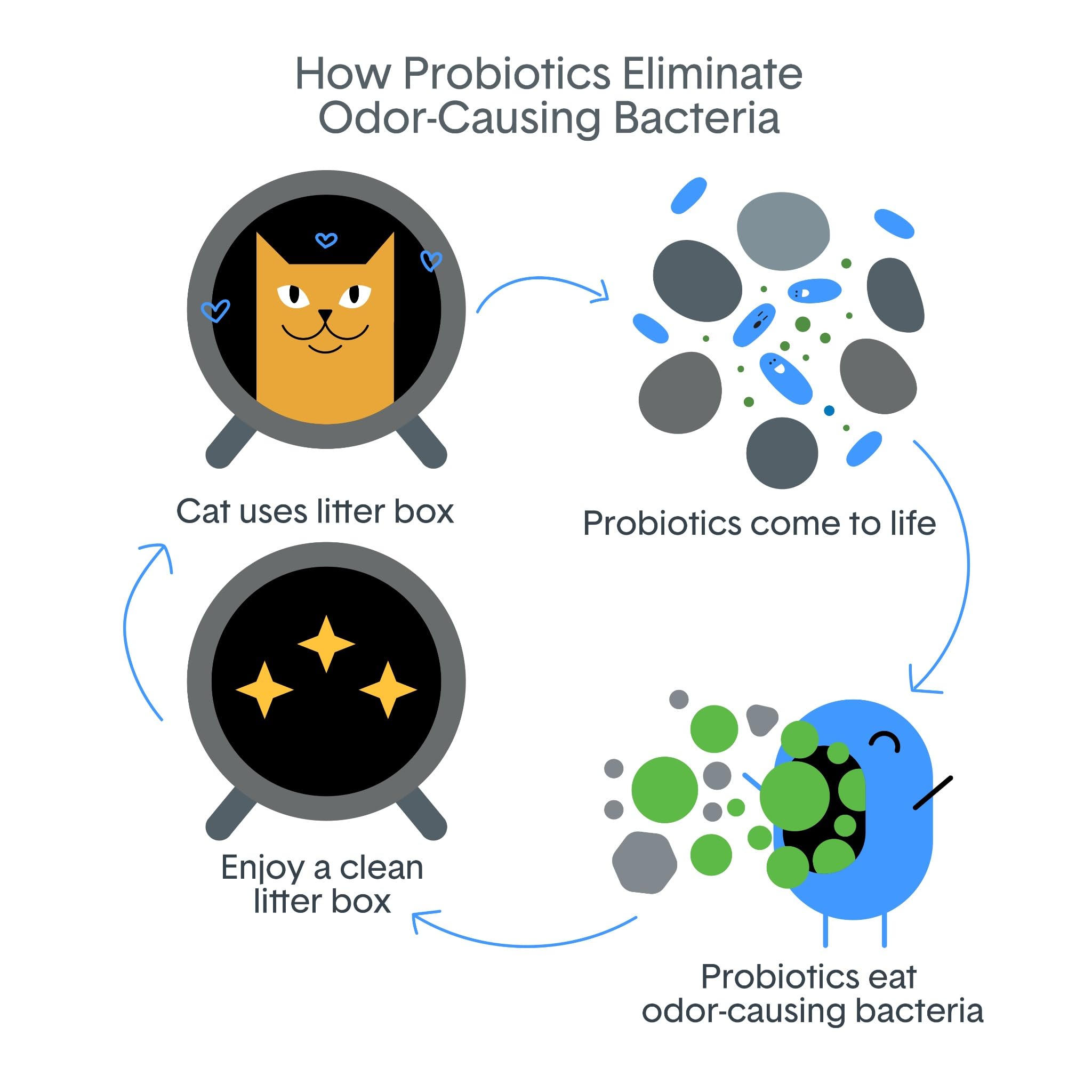Boxie PRO and GLO Premium Clumping Litter