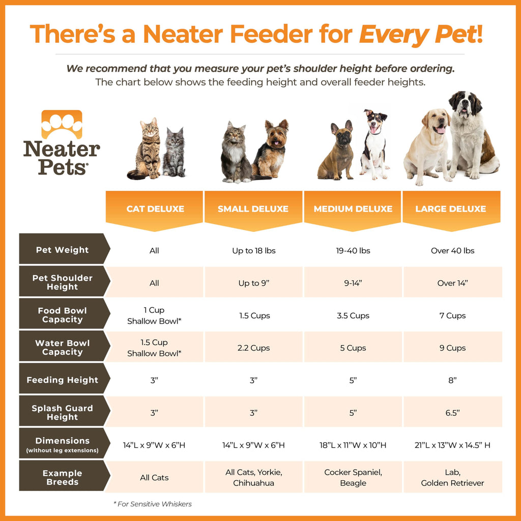 Neater Feeder Deluxe Cat with Leg Extensions